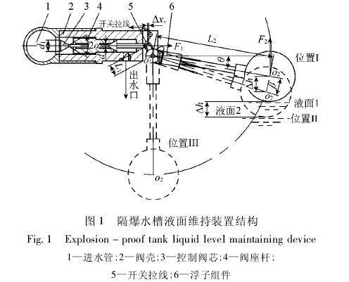 隔爆水槽控制