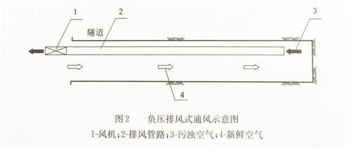 導風筒