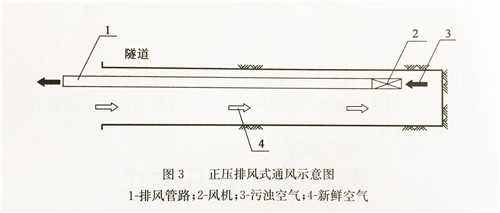 導風筒