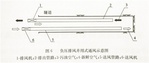 導風筒