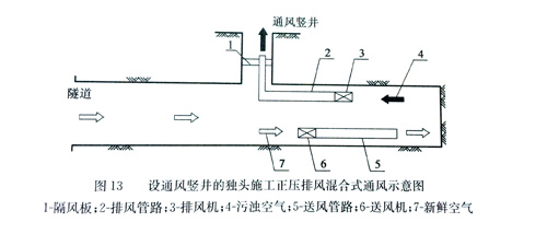 導(dǎo)風(fēng)筒