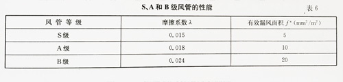 導(dǎo)風(fēng)筒