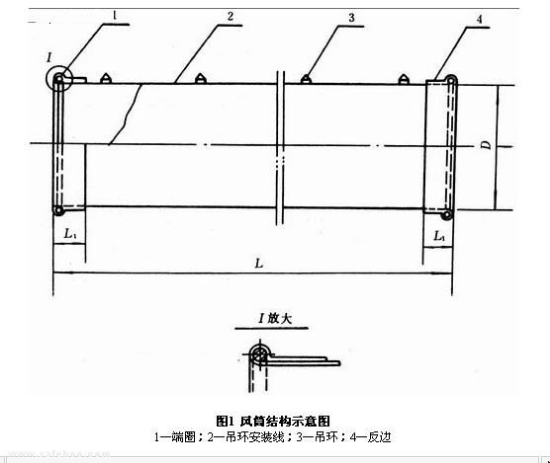 正壓風(fēng)筒