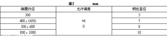 正壓風(fēng)筒