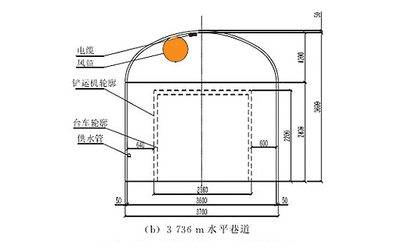 隧道風(fēng)筒布巷道中布置方式二